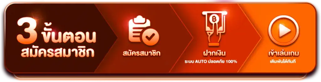 นกพลัส-ขั้นตอนการสมัคร